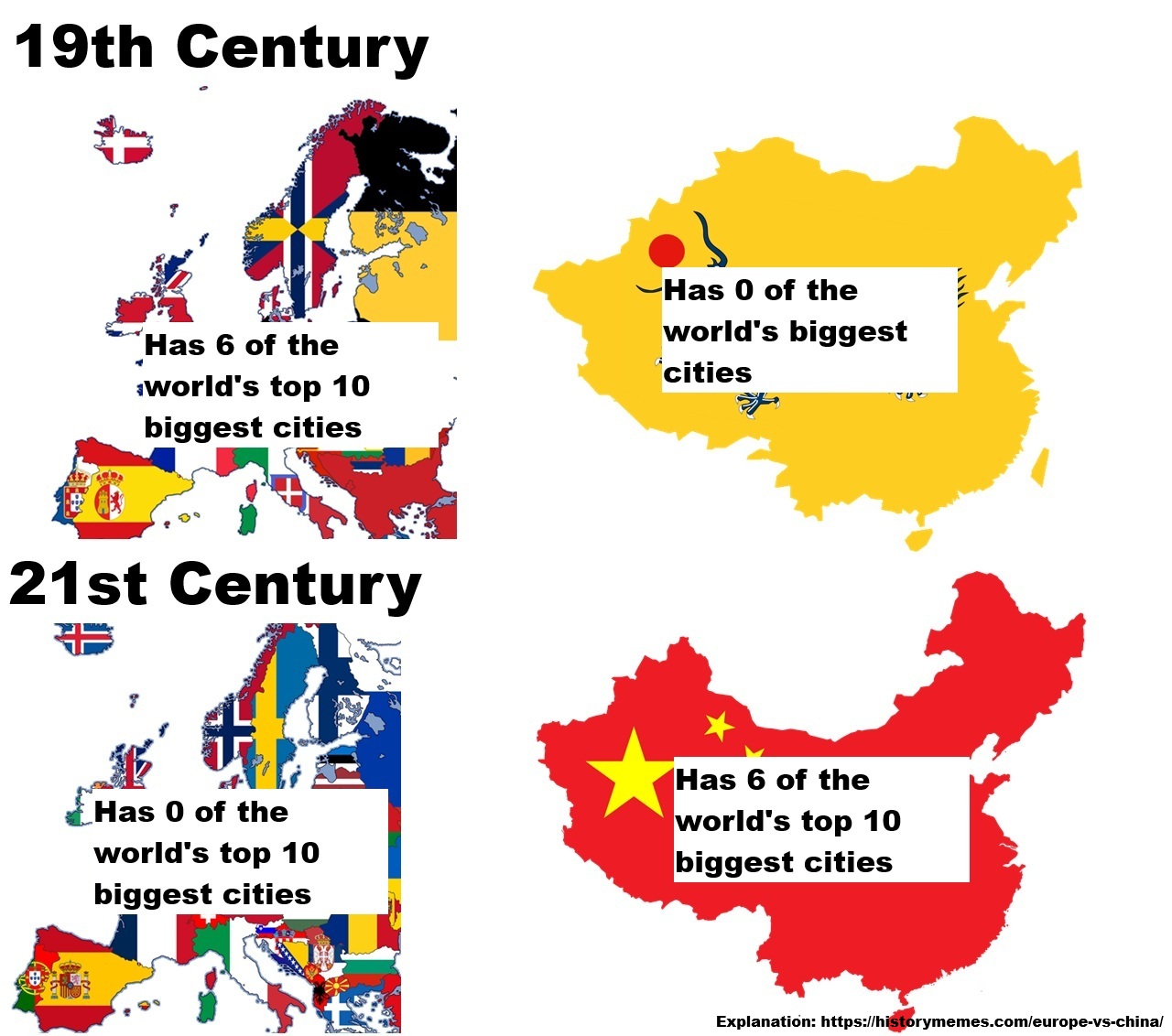 Biggest cities Europe vs China Differences In The 19th vs 21st Centuries