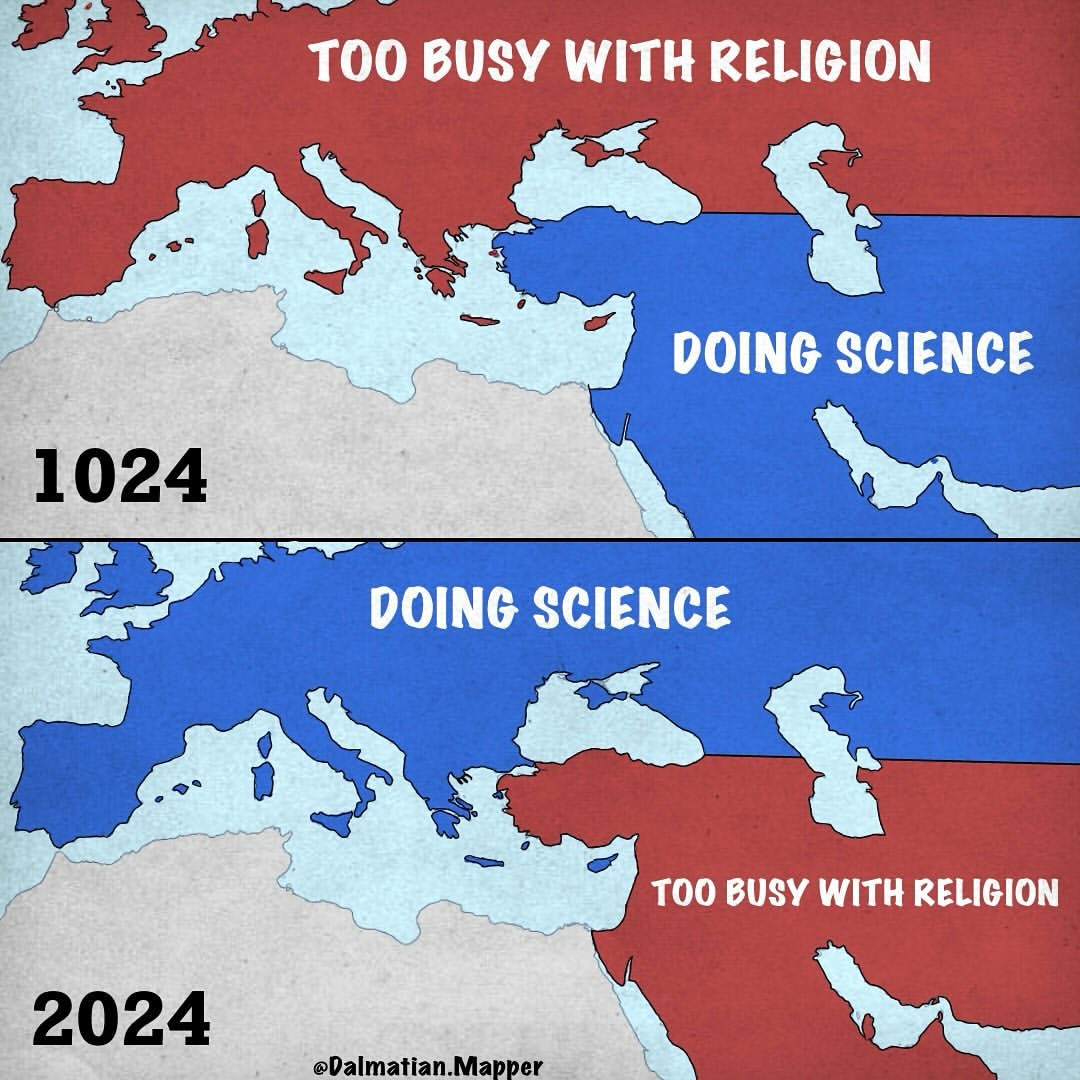 Too Busy With Religion vs Doing Science In 1024 & 2024