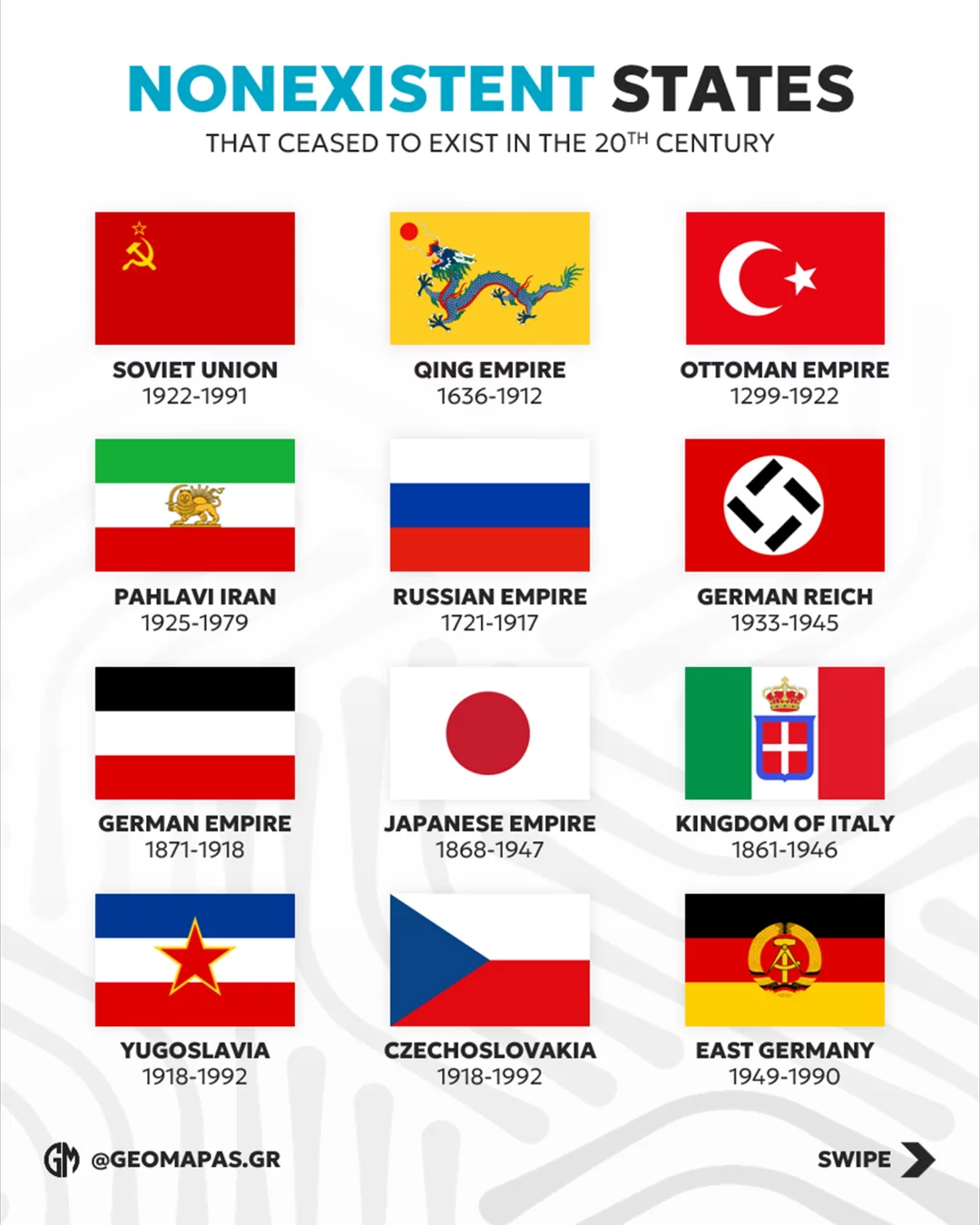 Countries That Ceased To Exist In the 20th Century part 1