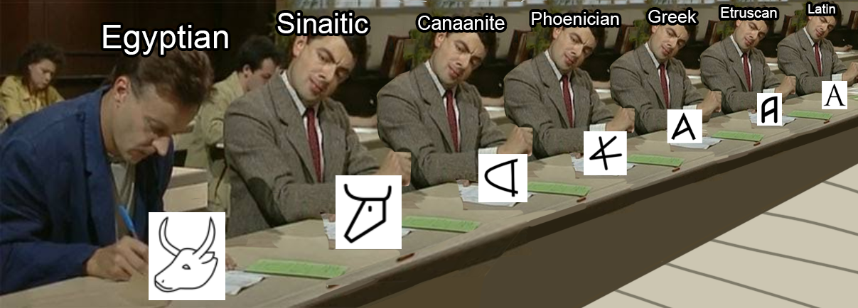 Evolution of the Alphabet Meme