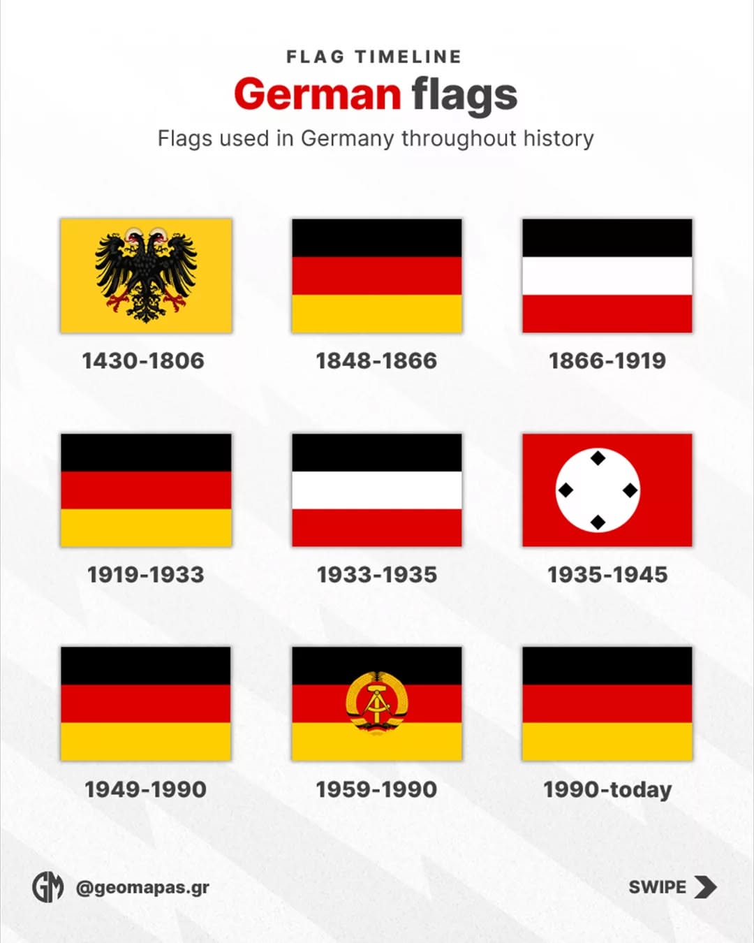 German Flags Used Throughout History 
