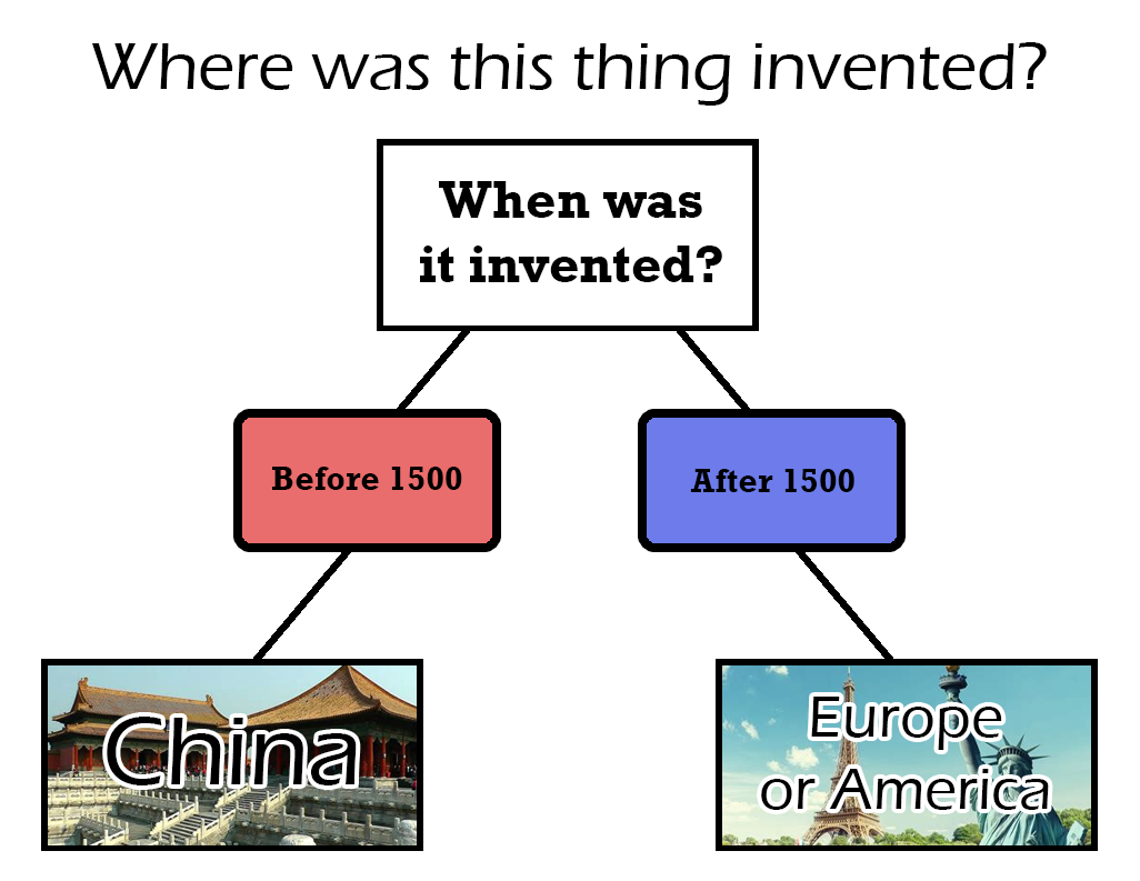A helpful and totally accurate guide to inventions